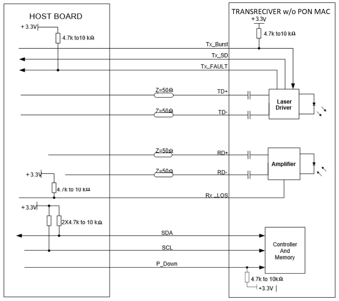 Physical scheme of an ONT w/o MAC PON